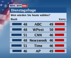 Tagesschau Dienstagsfrage